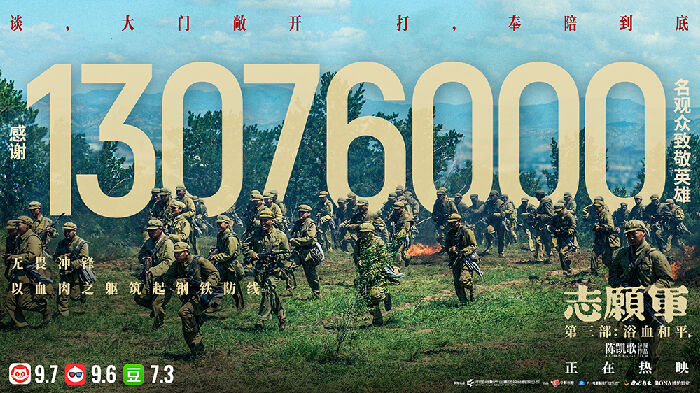 《志愿军：浴血和平》累计票房突破五亿
